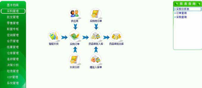 科派軟件，軟件定制公司