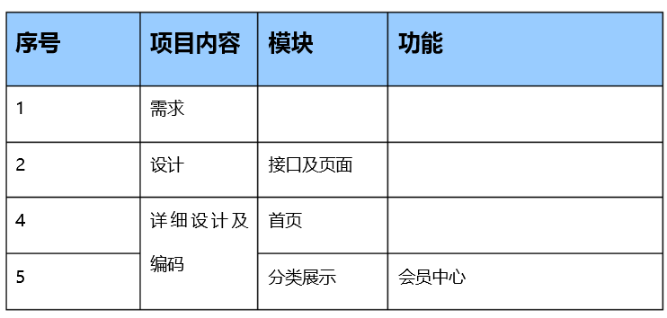 手機(jī)移動(dòng)APP商城開(kāi)發(fā)方案及商城架構(gòu)需求